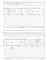 【楽譜】琴古流尺八教本「楽典」