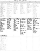 【CD】津軽三味線小山貢民謡集