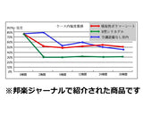 【三味線用】吸放湿性 ポリマーシート